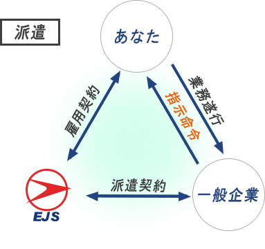 ネットワーク技術