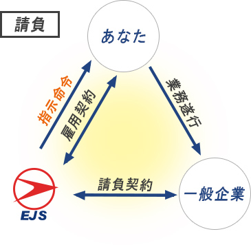 ネットワーク技術